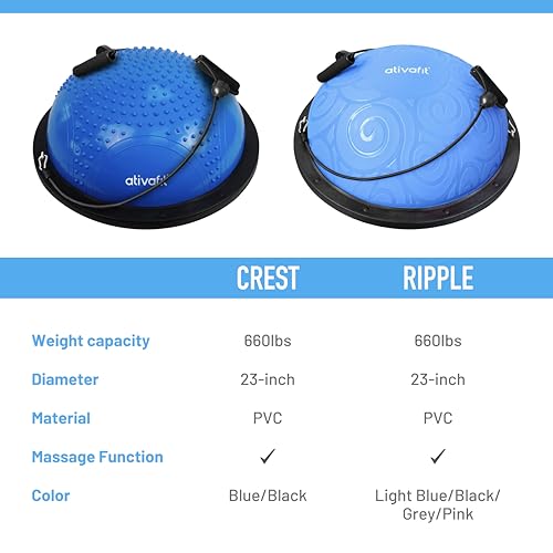 ATIVAFIT Balance Ball Trainer - Half Exercise Ball with Inflation Pump & Resistance Bands - Anti-Burst PVC Stability Trainer for Home Gym, Yoga, Core Training - 660 lbs Capacity