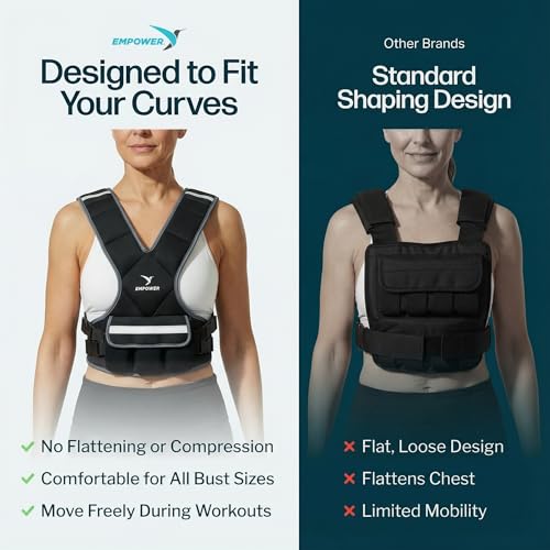 EMPOWER Weighted Vest for Women with Reflective Strips – Fixed 8lbs, Adjustable 4-10lbs (4 in1) or Adjustable10-16lbs (4 in 1), Strengthen Muscles, Boost Bone Health, and Burn More Calories for Workout - Rucking Vest - style: 16lb adjustable weight vest