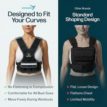 EMPOWER Weighted Vest for Women with Reflective Strips – Fixed 8lbs, Adjustable 4-10lbs (4 in1) or Adjustable10-16lbs (4 in 1), Strengthen Muscles, Boost Bone Health, and Burn More Calories for Workout - Rucking Vest - style: 16lb adjustable weight vest
