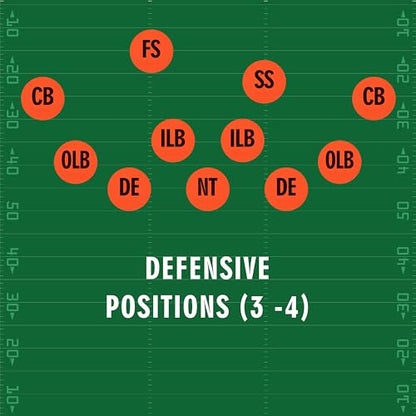 Football Defense Drill Cone Set Flexible 3-4/4-3 Defensive Formation Training Cones, Durable Marker Discs for Coaches, Practice, and Team Drills