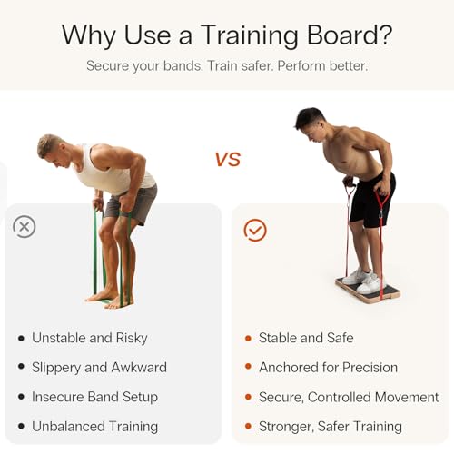 StrongTek Resistance Band Training Platform, Bamboo/Wood, 1000 lb, Non-Slip - size: wood