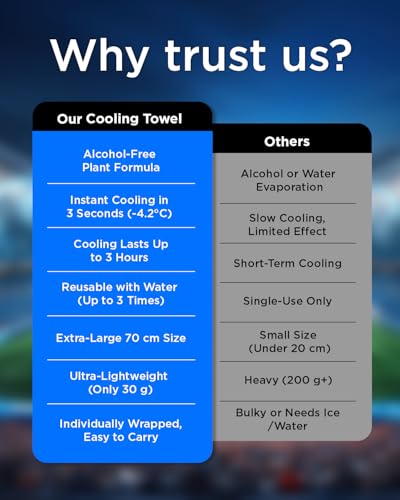 CoolRush Towel with Natural Mint Extract, 3-Second Cooling Relief Up to 3 Hours, Reusable Alcohol-Free Cooling Towels for Football Match Days, Outdoor Sports & Summer Events (5 Pack)
