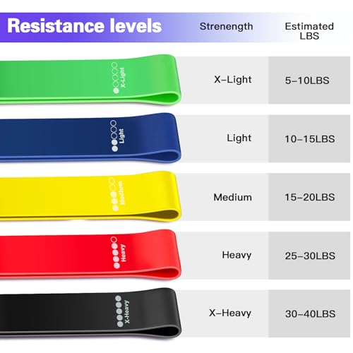 Resistance Bands with Handles Door Anchor Ankle Straps 5 Level Non Slip Booty Bands for Legs Glutes Hips Heavy Duty Physical Therapy Bands for Knee Shoulder Rehab Portable Home Workout Equipment Women