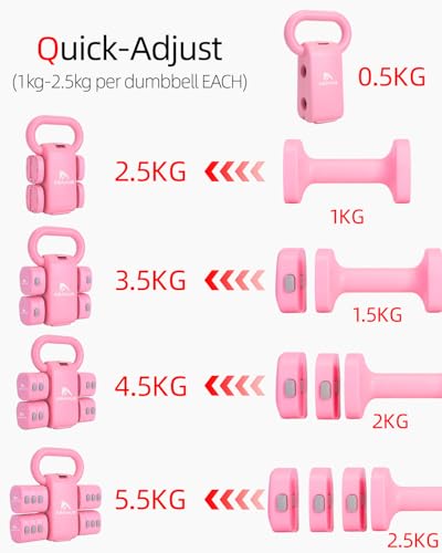 Abahub Dumbbell Set for Home Gym, 4 in 1 Adjustable Weights Dumbbells Set with Kettlebell Grip Converter for Women