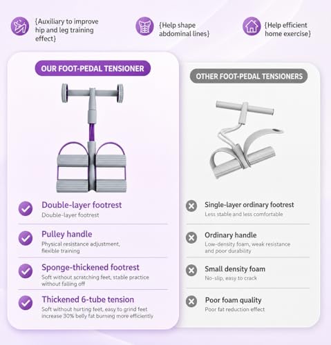 6-Tube Pedal Resistance Bands with Handles & Ab Roller, 2-in-1 Foot Pedal Puller, Home Gym Workout Equipment for Core Training, Full Body Exercise for Arm, Leg, Waist, Back