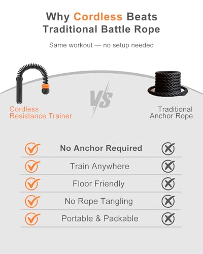 Adjustable Weighted Ropeless Battle Ropes with 6 Weight Rings, Heavy Duty Cordless Battle Rope for HIIT & Cardio Full-Body Workout, Non-Slip Spiral Handles, Home Gym Equipment for Women & Men