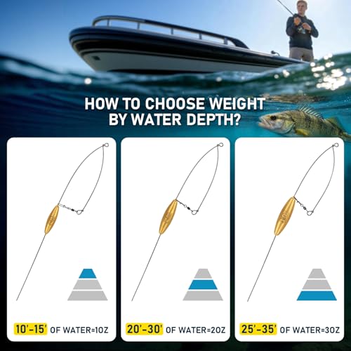THKFISH 5 Pack Bottom Bouncer for Walleye Rigs, 1OZ-3OZ Trolling Weights Fishing Weight Sinkers Trolling Drifting Fishing Live Bait Spinner Rigs Crankbaits Crawler Harness Walleye Rig - color: Golden/Silver, size: MIX-6PCS