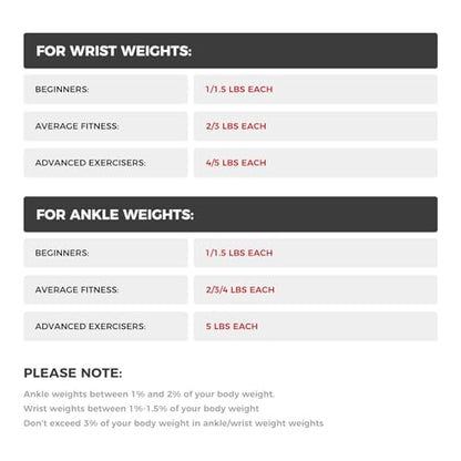 RitFit Adjustable Ankle Weights for Women & Men
