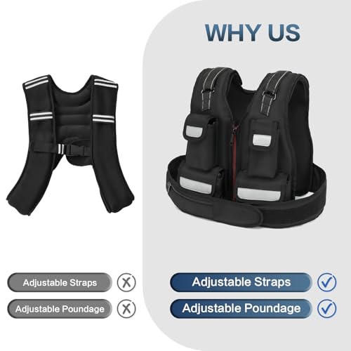 KRYLIX Adjustable Weighted Vest 0-18lbs Wide Range Adjustment Adjustable Shoulder Straps 12 Removable Iron Sand Bags Storage Pocket Reflective Strips for Running Walking Workout Training Washable for Women Woman