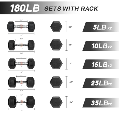 Ritfit 5-650 LBS PVC Encased Hex Dumbbell Sets with Optional Rack for Home Gym, Hand weight with Chrome Handle for Strength Training,Workouts - style: (5+10+15+25+35) 180LBS SET