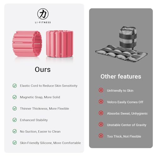Li Fitness Wrist & Ankle Weights for Women & Men，Wearable Arm & Leg Weights Set of 2(1Lbs Each)，Adjustable Magnetic Snap Ankle/Wrist Weights for Gym, Running, Swimming, Yoga & Pilates