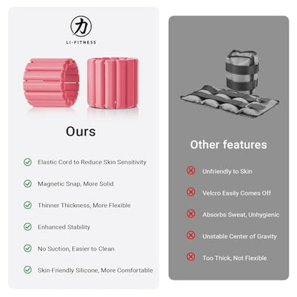 Li Fitness Wrist & Ankle Weights for Women & Men，Wearable Arm & Leg Weights Set of 2(1Lbs Each)，Adjustable Magnetic Snap Ankle/Wrist Weights for Gym, Running, Swimming, Yoga & Pilates