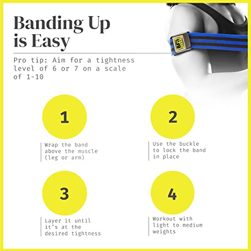 BFR BANDS PRO Blood Flow Restriction Bands for Arms, Legs & Glutes Occlusion Training, Help Gain Muscle Without Heavy Weight Lifting, Quick-Release Strong Elastic Strap for Men & Women