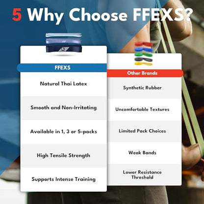 FX FFEXS/Pull up Assistance Bands Set - Pull up Resistance Bands for Men & Women - Elastic Pull up Bands for Working Out & Fitness & Stretch - Pull up Assist Power Bands