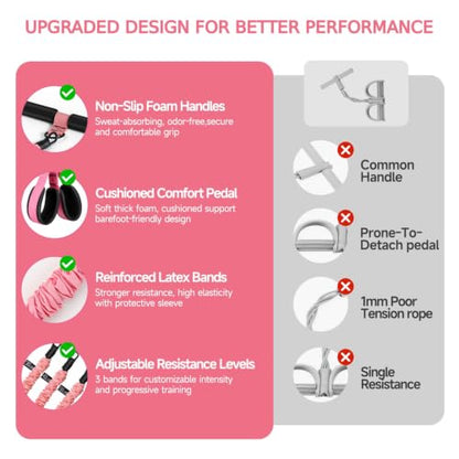 Multifunction Pedal Resistance Band with Handle & Ankle Straps 30/40/40 lbs,Elastic Yoga Tube Adjustable Resistance Bands with Handles,Portable Exercise Bands with Handles at Home Workout Equipment