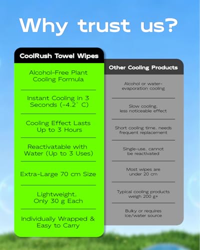 CoolRush Towel, Ice Neck Wraps for Extreme Heat, Large Cooling Body Wipe No Rinse, Chilly Wet Rags for Workout, Lake, Walking, Fishing, Running, Festival, Soccer, Cruise, Rave, River Must Have