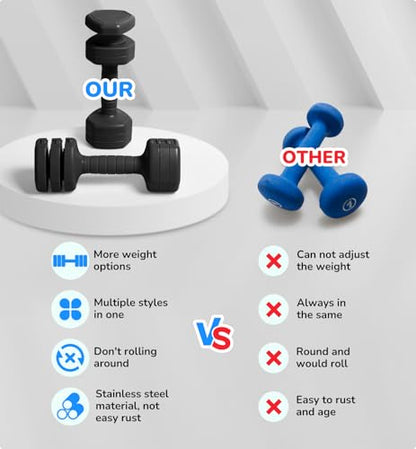 Adjustable Dumbbell Set of 2, 10LB 20LB 30LB Weight Set - color: Black, size: 10 lbs Total-(5LB Each)