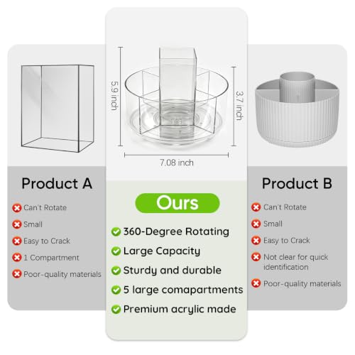 JIKIOU 430pcs Acrylic Pencil Holder Marker Organizer 360-Degree Rotating
