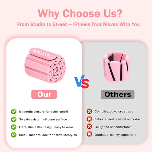 Wrist Weights & Ankle Weights – 2 Pack (1.1 lbs Each), Adjustable Arm, Leg & Hand Weights Set for Women, Magnetic Fitness Weights for Gym, Pilates, Walking, Yoga & Home Workout
