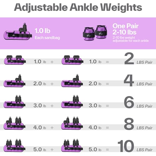 Sportneer Adjustable Ankle Weights for Women & Men, Leg Weights Set with Removable Weights, Upgraded with Handles for Easy Adjustment, Comfortable & Secure for Walking, Pilates, Workout