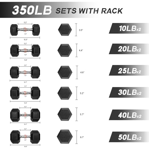 Ritfit 5-650 LBS PVC Encased Hex Dumbbell Sets with Optional Rack for Home Gym, Hand weight with Chrome Handle for Strength Training,Workouts - style: (10+20+25+30+40+50) 350LBS SET