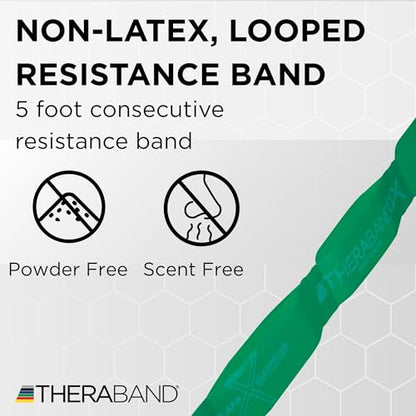 THERABAND CLX Resistance Band with Loops, 5-Foot Band