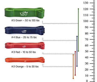 Fit Simplify Pull Up Assist Resistance Bands for Fitness, Physical Therapy, Stretching, Mobility and Exercise - color: Red