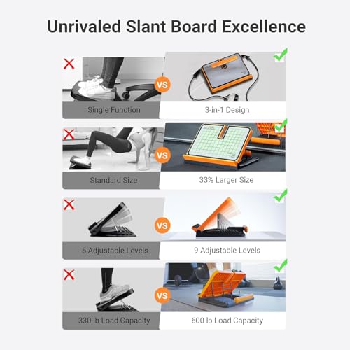 MIKE SPORT 9 Level Adjustable Slant Board, 600lbs Carbon Steel Calf Stretcher, 3 in 1 Incline Balance Board for Stretching, Resistance Bands, Sit-Ups - Home Gym & Fitness Equipment