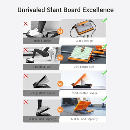 MIKE SPORT 9 Level Adjustable Slant Board, 600lbs Carbon Steel Calf Stretcher, 3 in 1 Incline Balance Board for Stretching, Resistance Bands, Sit-Ups - Home Gym & Fitness Equipment