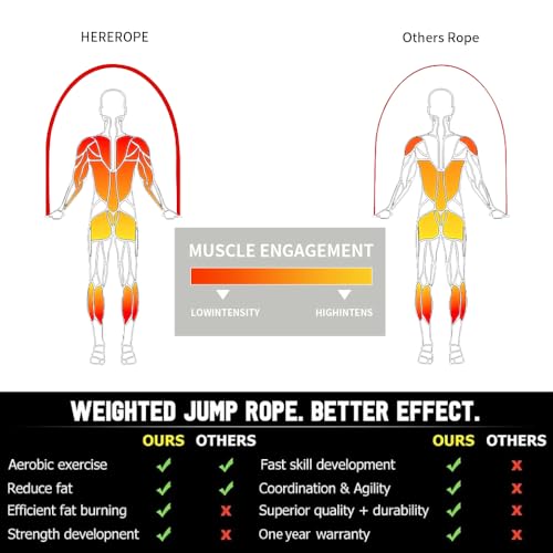 HEREROPE Weighted Jump Rope for Men Women Interchangeable 1/6lb 1/4lb 1/2lb Heavy Jump Rope- Adjustable Length, Tangle Free, Smooth Ball Bearing, Anti-slip Grip, Skipping Rope for Weight Loss