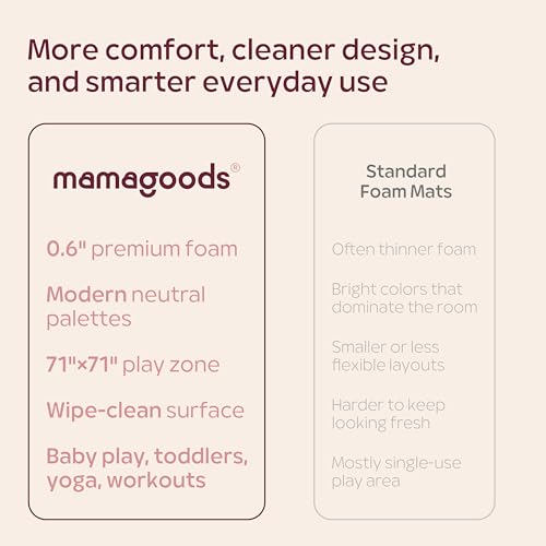 Foam Play Mat for Floor - 36 Interlocking Tiles 71x71 in, 0.6" Thick Puzzle Mat for Baby, Toddler & Home Gym, Cross-Texture EVA Foam, Edge Borders Included, Black White Gray