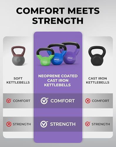 Mikolo Neoprene Coated Cast Iron Kettlebells 5-30LB Set, Solid Weight Set with Wide Grip Handle and Flat Bottom, Ideal for Full Body Strength Training at Home Gym - size: 5LB