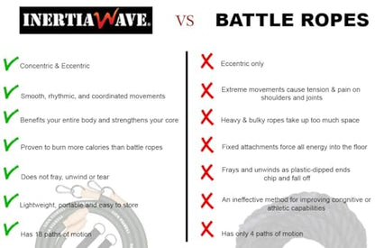 Dynamic Rubber Battle Ropes Alternative for Home and Gym | Maximize Calorie Burn | Revolutionary Fitness Equipment for Abs and Full Body Workout
