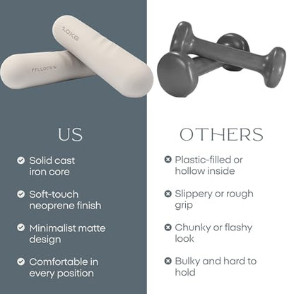 Dumbbell - Hand Weights for Exercise, Muscle Toning, Muscle Toning, Strength Building & Full Body Workout - color: IVORY, style: 2.2 lb