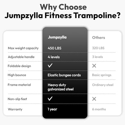 JUMPZYLLA Mini Rebounder Trampoline for Adults, Fitness Trampoline with Bar - color: Black