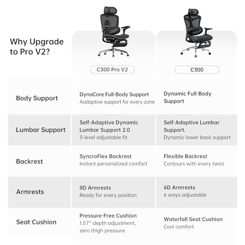 SIHOO Doro C300 Pro V2 Ergonomic Office Chair with Footrest, 2 Packs, Black - color: Jet Black, size: Pack of 2