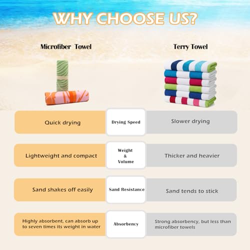 Eunzel 2 Pack Microfiber Beach Towel, Quick Dry Travel Towel Large Sand Free Towel for Beach, Camping, Swim Pool, Gym, Sports& Yoga 71"x32", Whale& Jellyfish