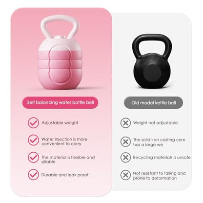Kettle Bell - Grip Strength Adjustable Weight Tool, Soft Kettlebell | Coated Training Equipment, Ergonomic Handle, Compact Fitness Gear | Home Workouts Muscle Building Conditioning Men Women - color: 10kg