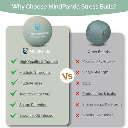 Mind & Body Stress Balls for Adults - Multi-Density Squeeze Balls for Hand Therapy & Grip Strengthening - Stress & Anxiety Relief - Choose 3-Ball (Soft, Medium & Hard) or 2-Ball (Soft & Hard) Sets