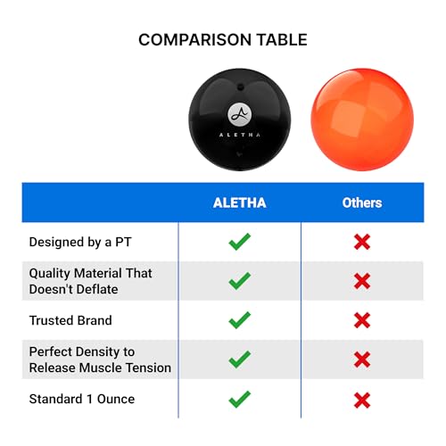 Aletha - Hip Flexor Release Ball By The Original Inventor of The Hip Hook™ | Psoas Massage Ball for Pain Relief & Trigger Point Muscle Therapy