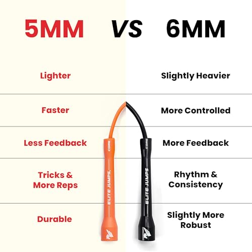 Elite Jumps Adjustable Jump Rope – 6mm PVC Training Rope for Fitness & Cardio | Indoor/Outdoor Skipping Rope with Unbreakable Handles, Non-Kinking Cord & Smooth Rotation for Boxing & Strength