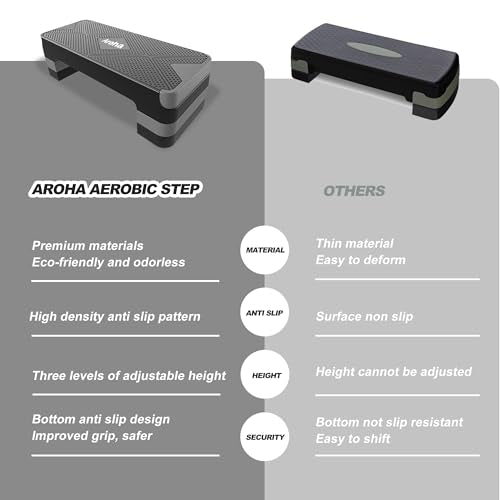 Heavy Duty Aerobic Step Platform, Non Slip Adjustable Height Exercise Step Trainer, Durable Home Gym Cardio Workout Equipment for Men Women Beginner to Professional - color: Gray