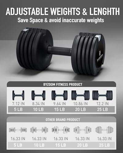 BYZOOM FITNESS Pure Series Adjustable Dumbbell - 12.5/25/27.5/50/55/75lb - ONE UNIT OR PAIR(check QTY before purchase) - 5-in-1/ 10-in-1 / 15-in-1 / 21-in-1 Flexible Hand Weights for Home Apartment Garage Gym, Strength Training & Fitness Workouts, White O