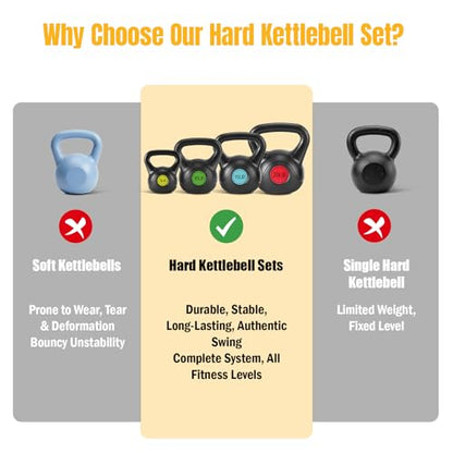 NEWBULIG Hard Kettlebell Set, Strength Training Kettlebells, Fitness Equipment, Durable Concrete Core, HDPE Shell, Multi-Level Workout Equipment for Home Gym & Outdoor