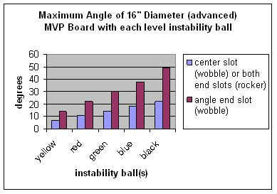 Cando 1736 MVP Balance Syste 10-Ball Set with Rack, 16/20/30" Diameter Boards - size: Set