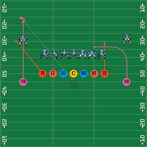 Football Lineman Splits Marker Flat Spot Markers for Positioning and Blocking Coaching Training - color: Black Text