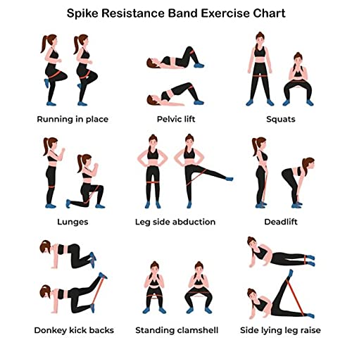Spike Latex Heavy Resistance Band for Exercise Workout Pull Up Bands Home Exercise Bands Gym Resistance Bands Loop Bands Toning Bands for Men and Women