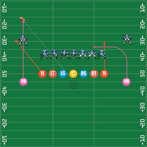 Football Lineman Splits Marker Flat Spot Markers for Positioning and Blocking Coaching Training - color: White Text