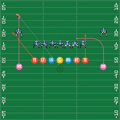 Football Lineman Splits Marker Flat Spot Markers for Positioning and Blocking Coaching Training - color: White Text