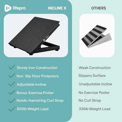 Lifepro InclineX Slant Board — Adjustable Calf Stretch Board with Nordic Strap — 4-Angle Incline for Calf Stretching, Squats & Ankle Mobility & Holiday Gifts